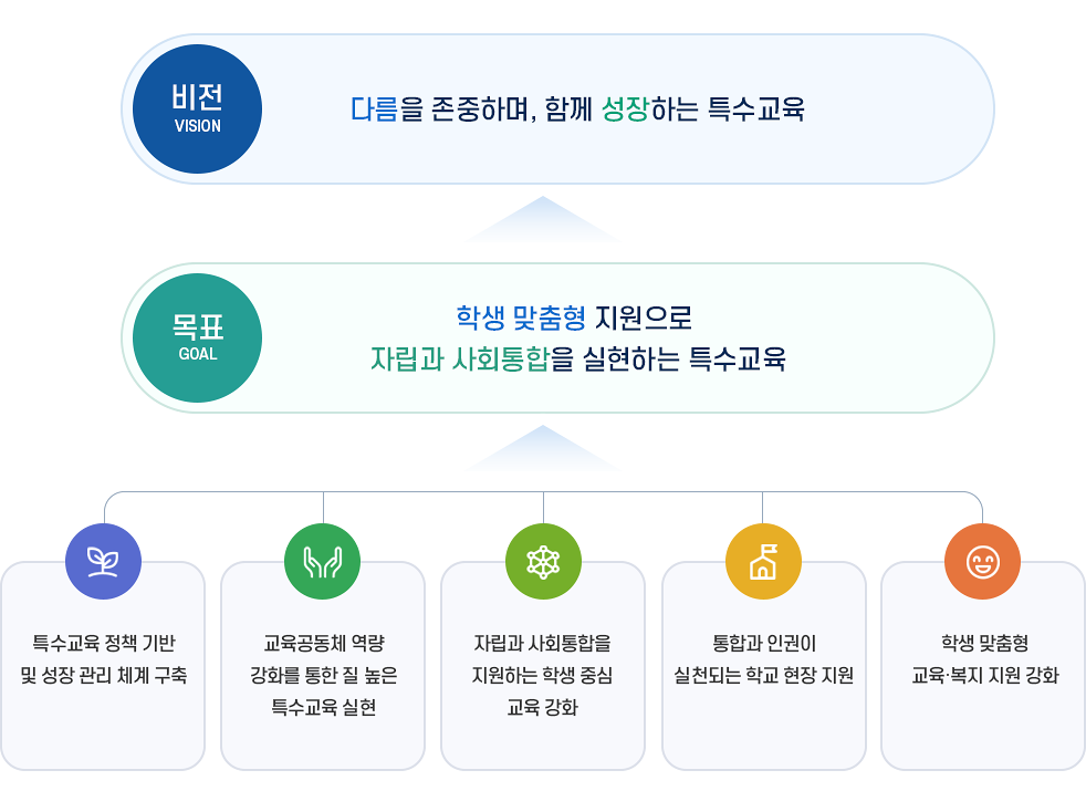 비전 pc tablet version