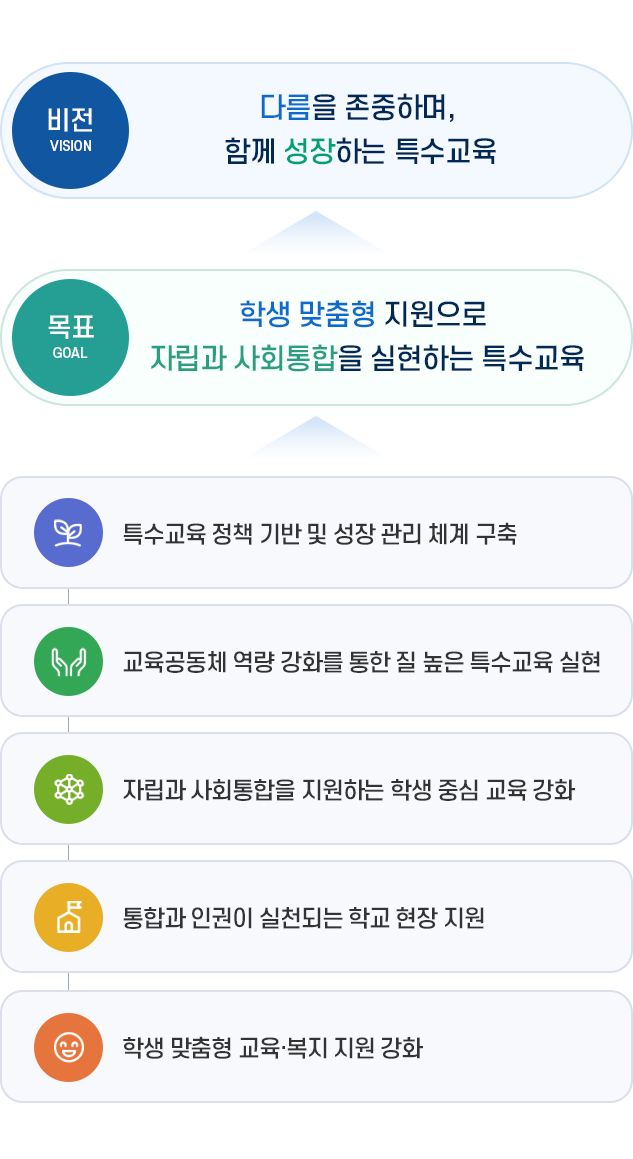 비전 mobile version