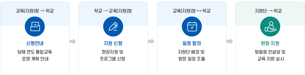 pc tablet version
