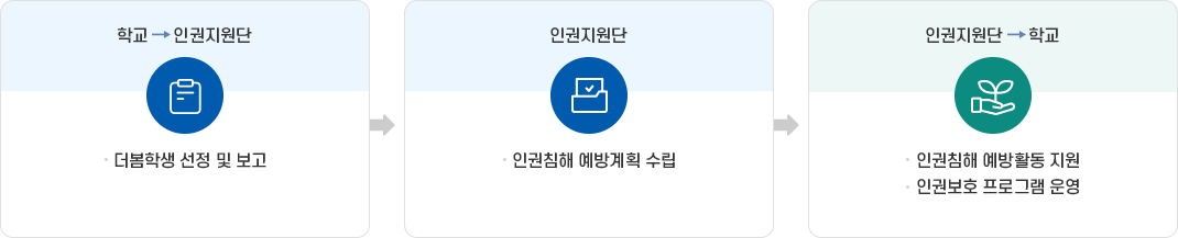 pc tablet version