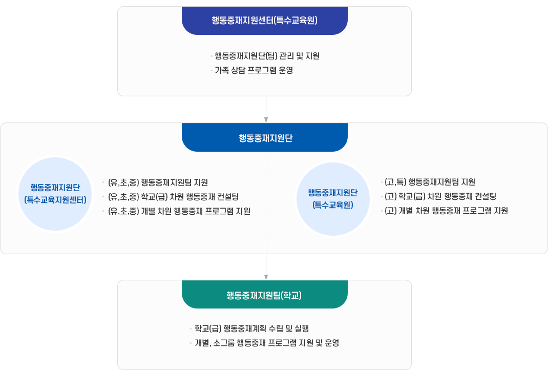 pc tablet version