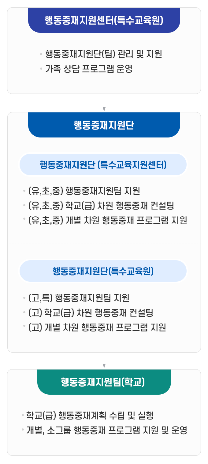 mobile version
