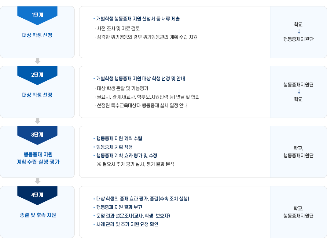 pc tablet version