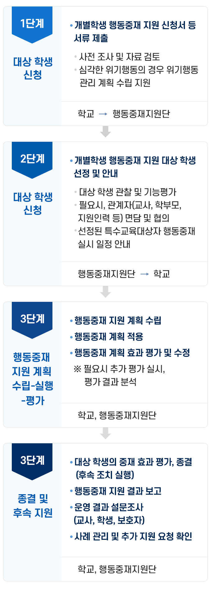 mobile version