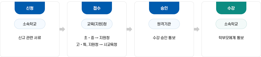 pc tablet version