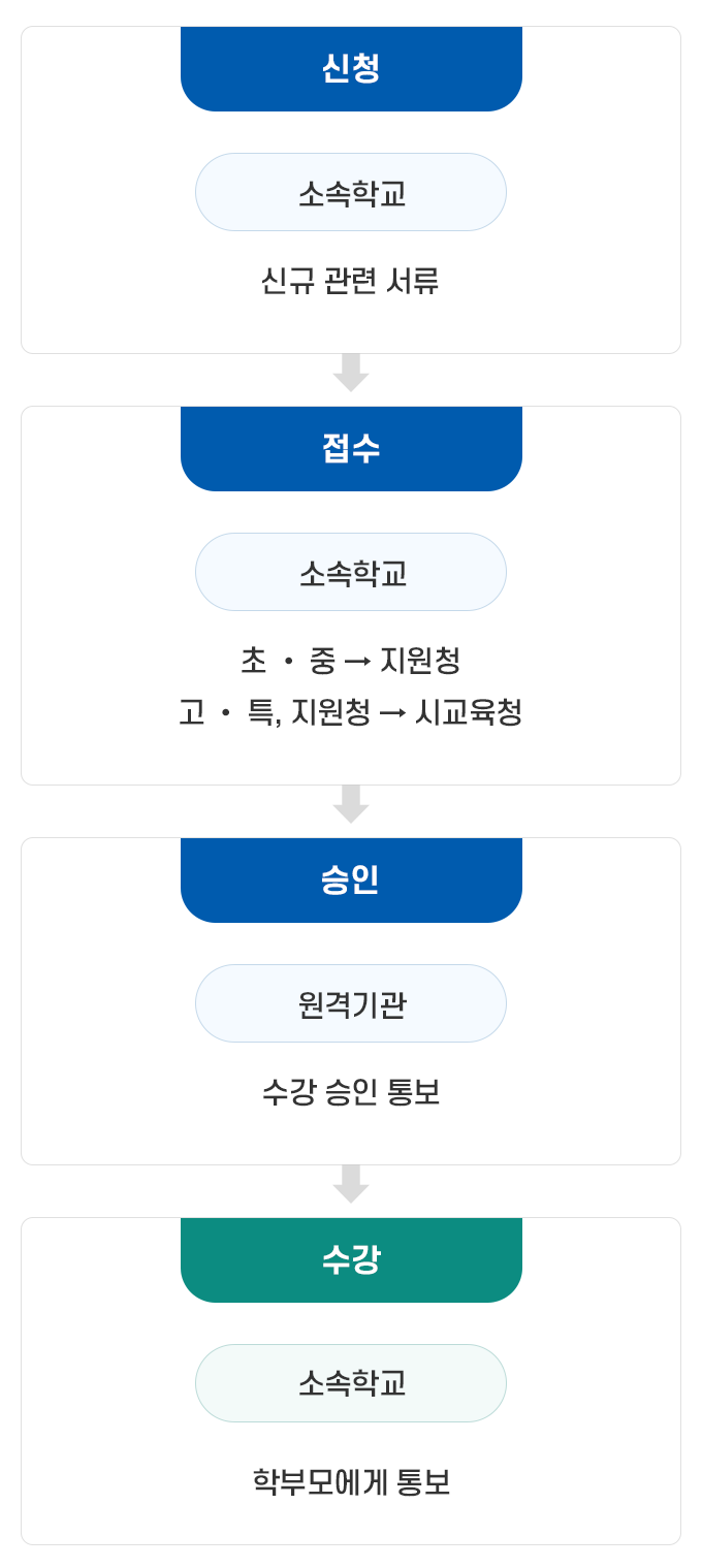 mobile version