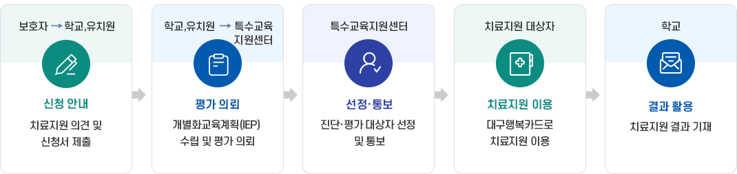 pc tablet version