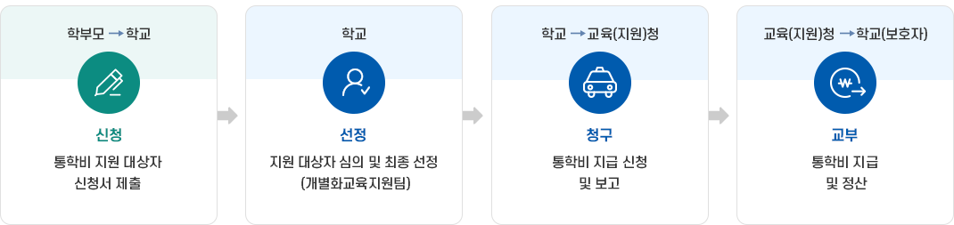 pc tablet version