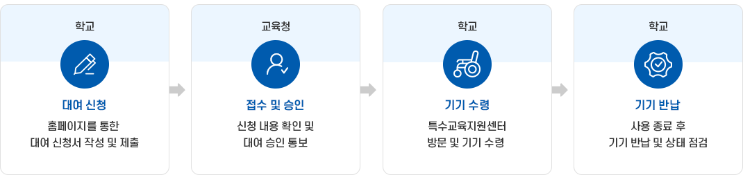 pc tablet version