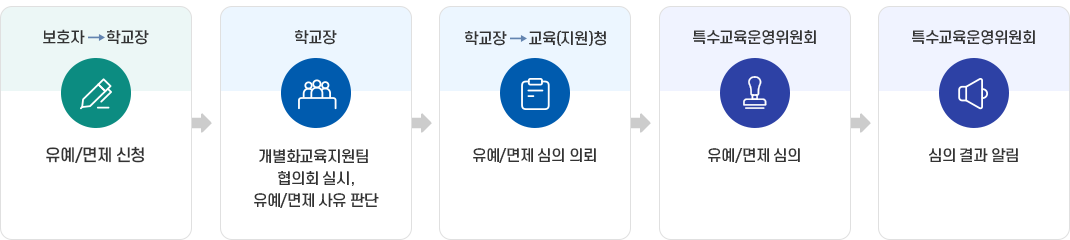 pc tablet version