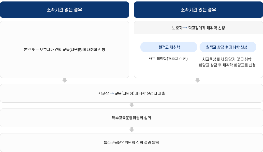 pc tablet version