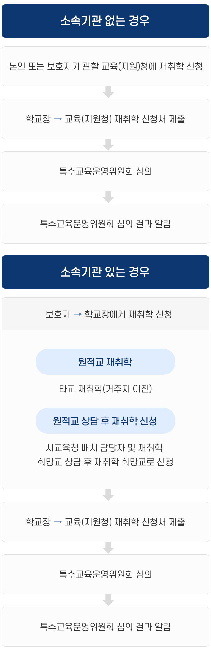 mobile version