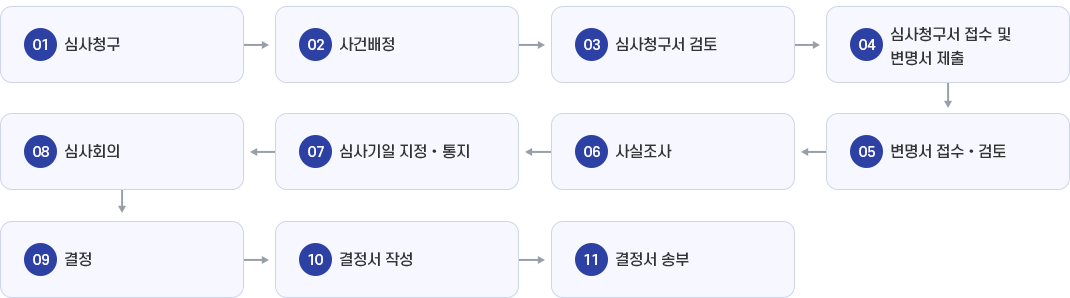 pc tablet version